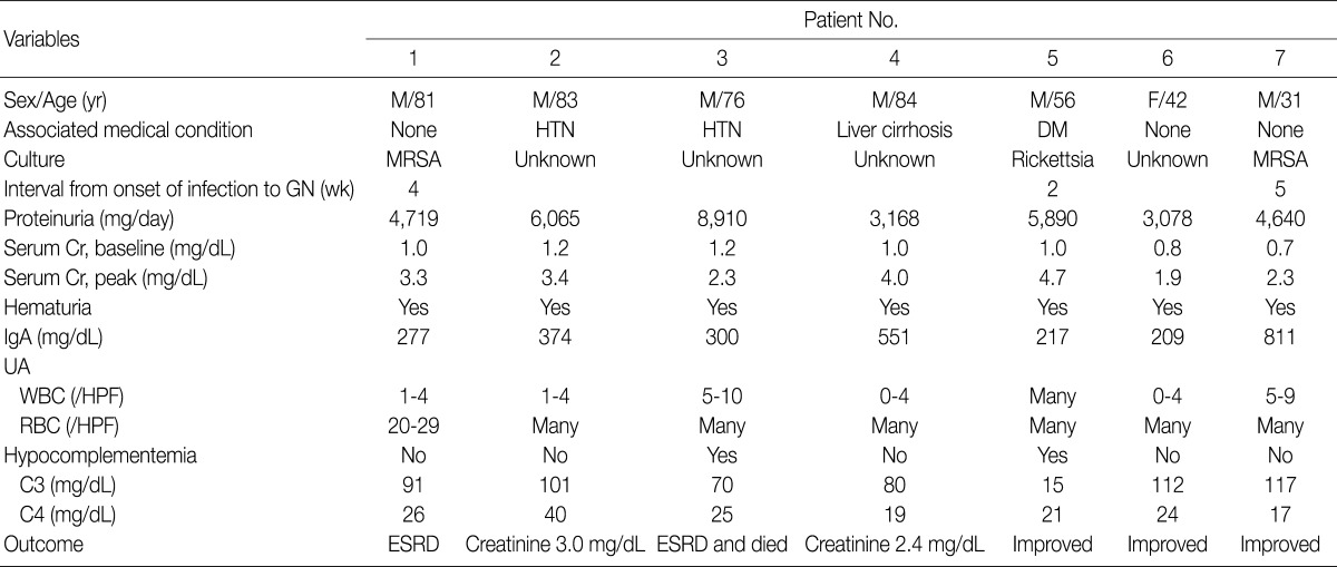 Table 1