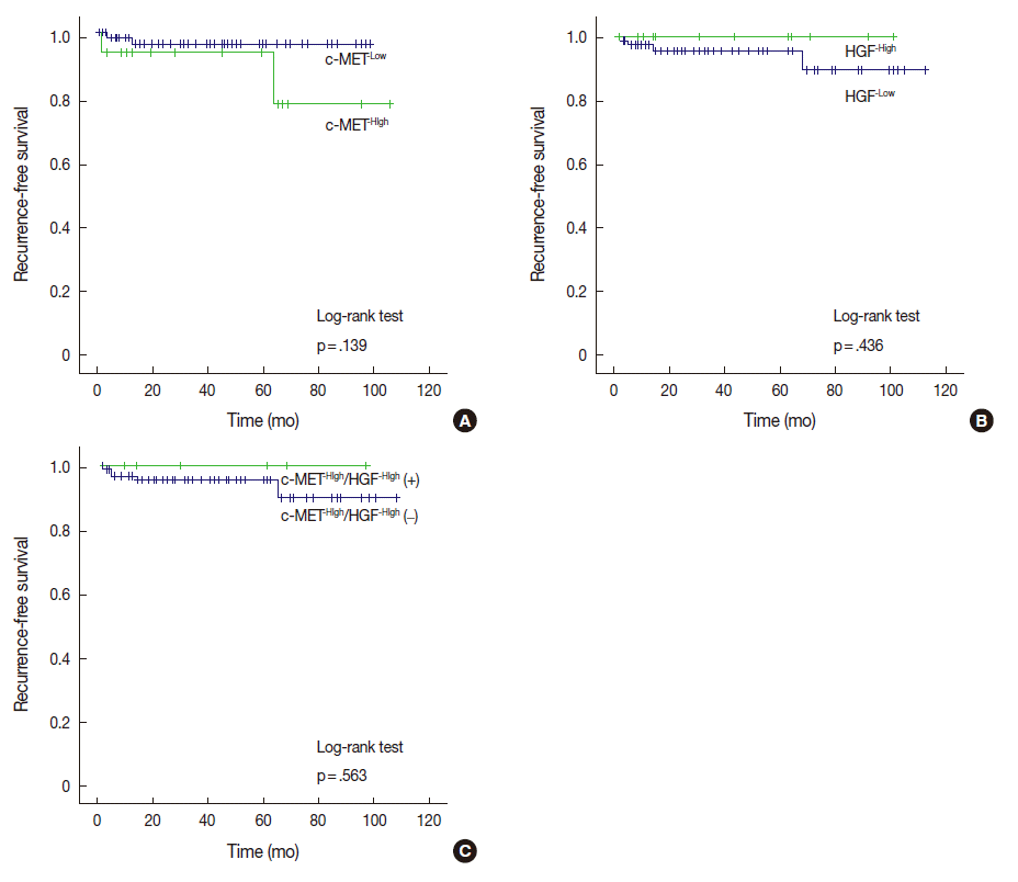 jptm-49-1-44f2.gif