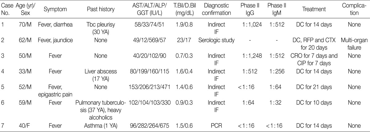 kjpathol-46-10-i001.jpg