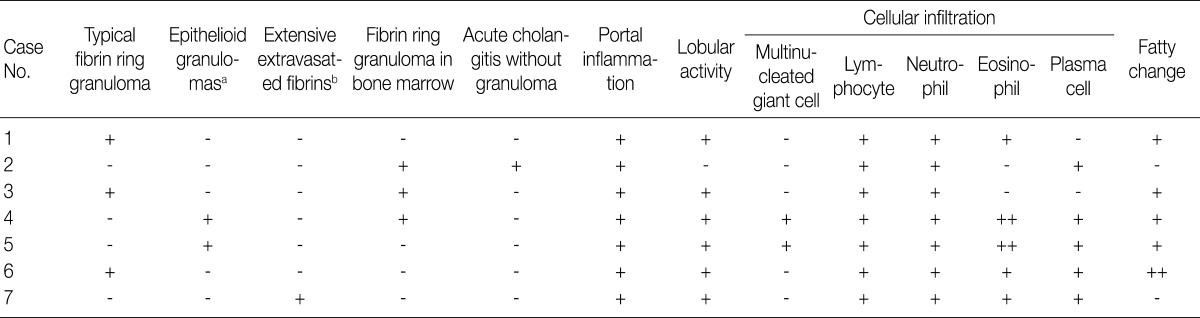 kjpathol-46-10-i002.jpg