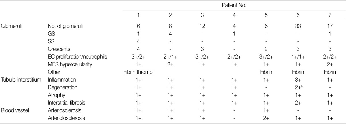 kjpathol-46-105-i002.jpg