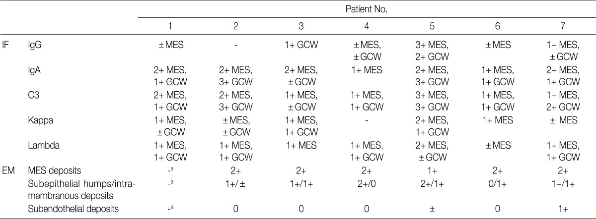 kjpathol-46-105-i003.jpg