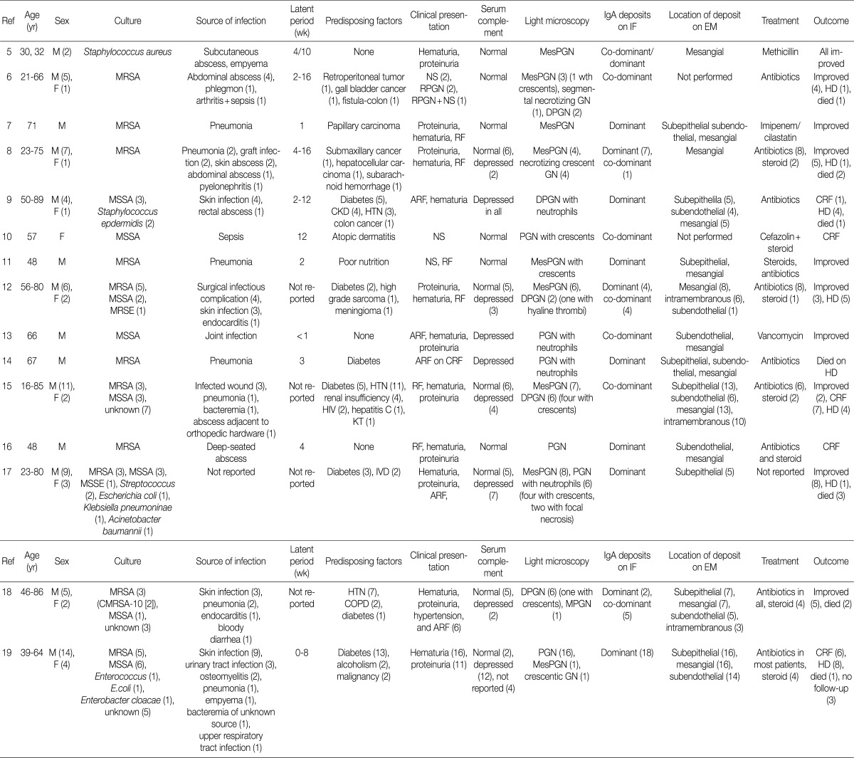 kjpathol-46-105-i004.jpg