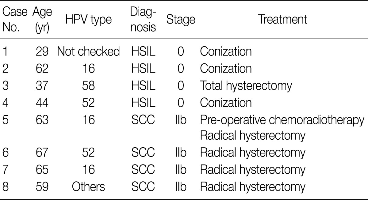 kjpathol-46-123-i001.jpg