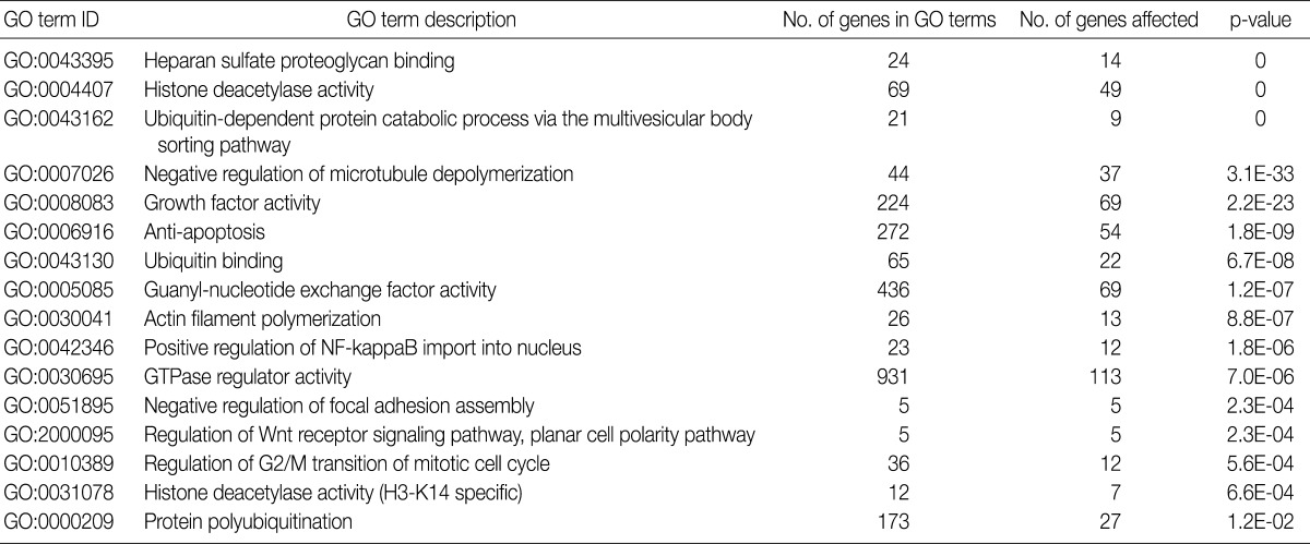 kjpathol-46-123-i005.jpg