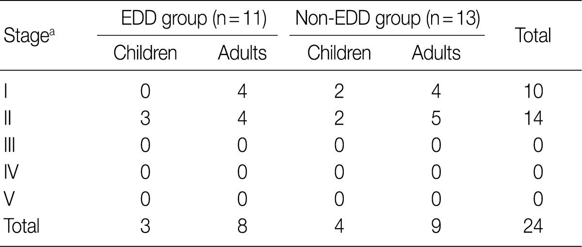 Table 3