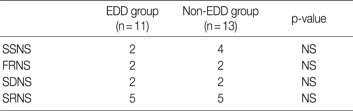 Table 4