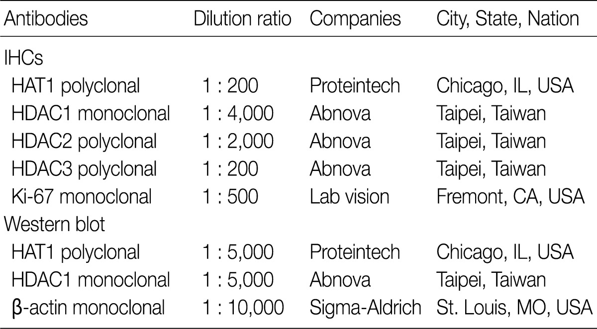 Table 1