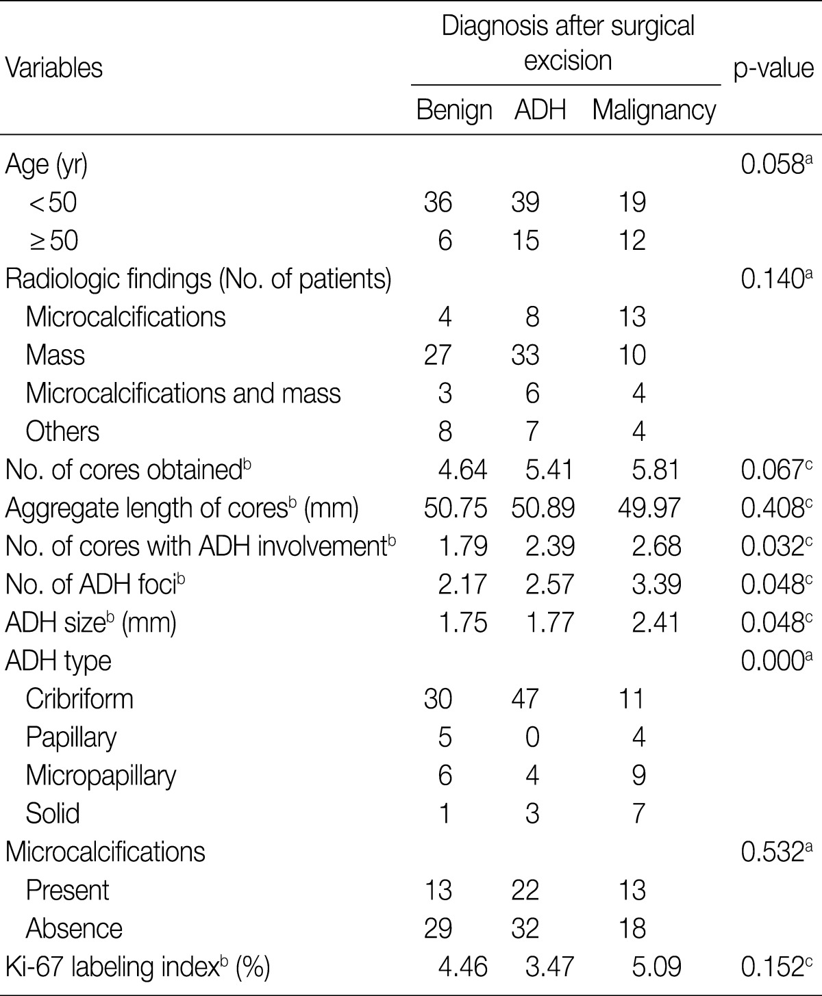 what is the survival rate of squamous cell carcinoma