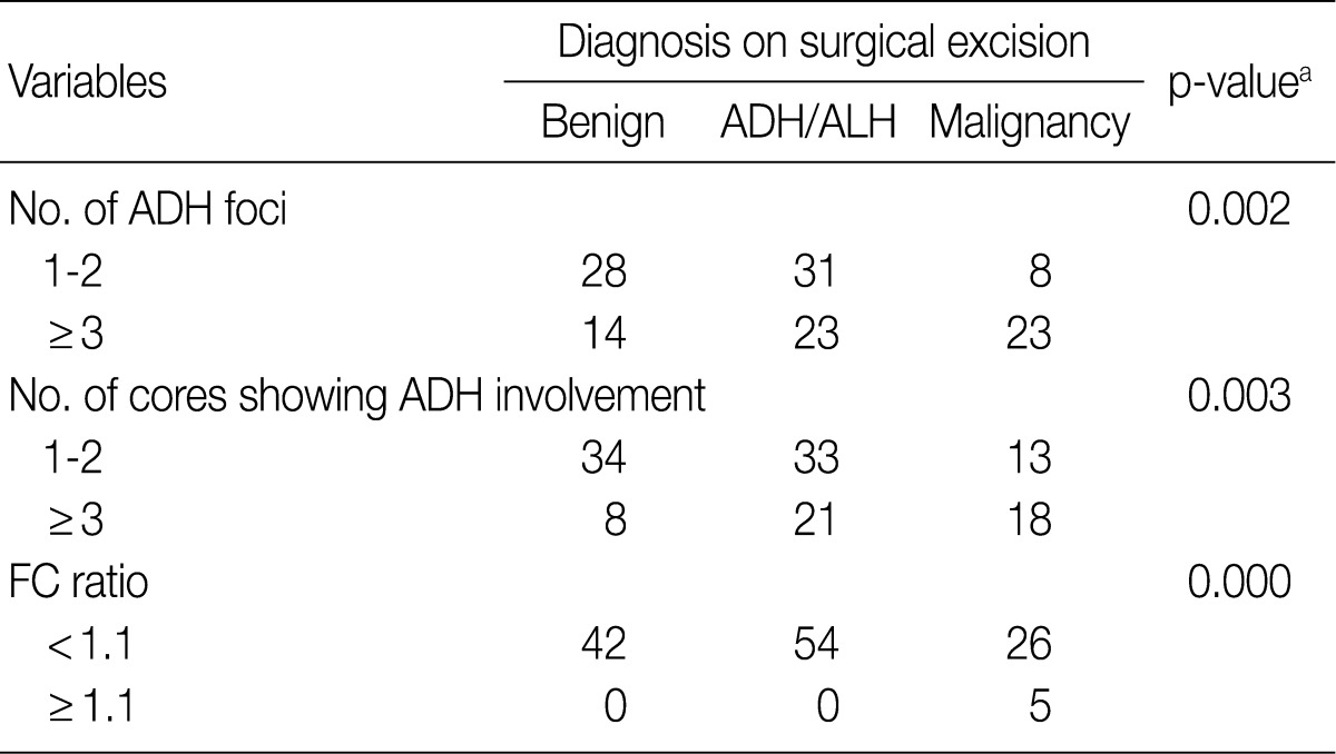 kjpathol-46-15-i003.jpg