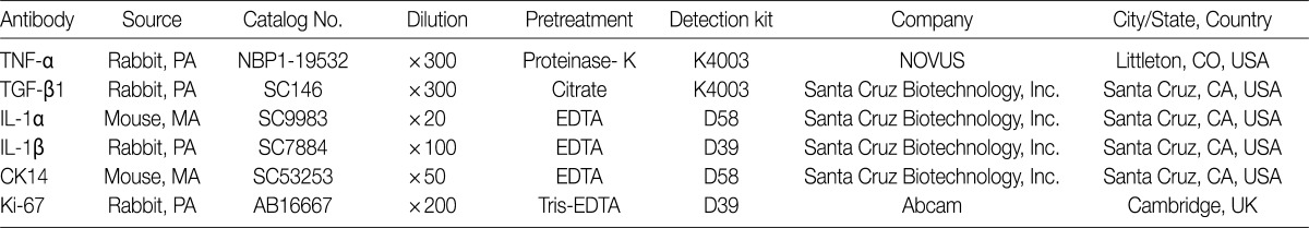 kjpathol-46-151-i001.jpg