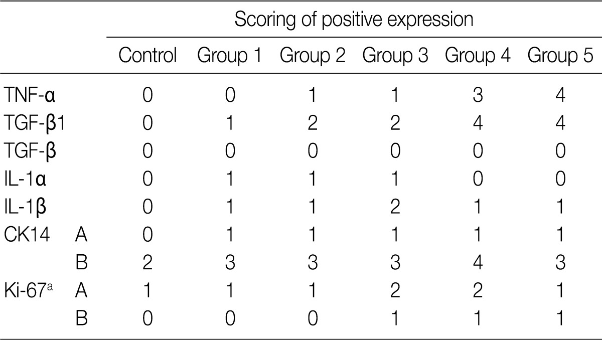 Table 4