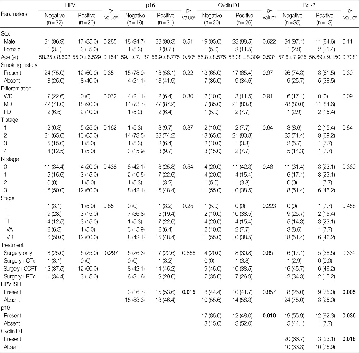 Table 1