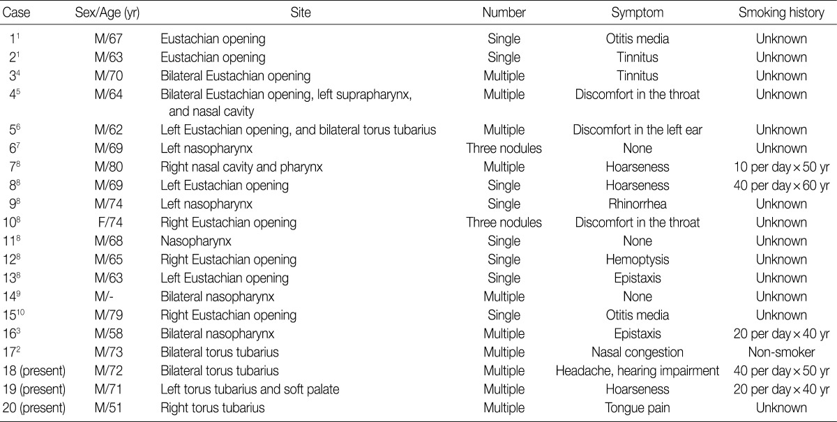 kjpathol-46-201-i001.jpg