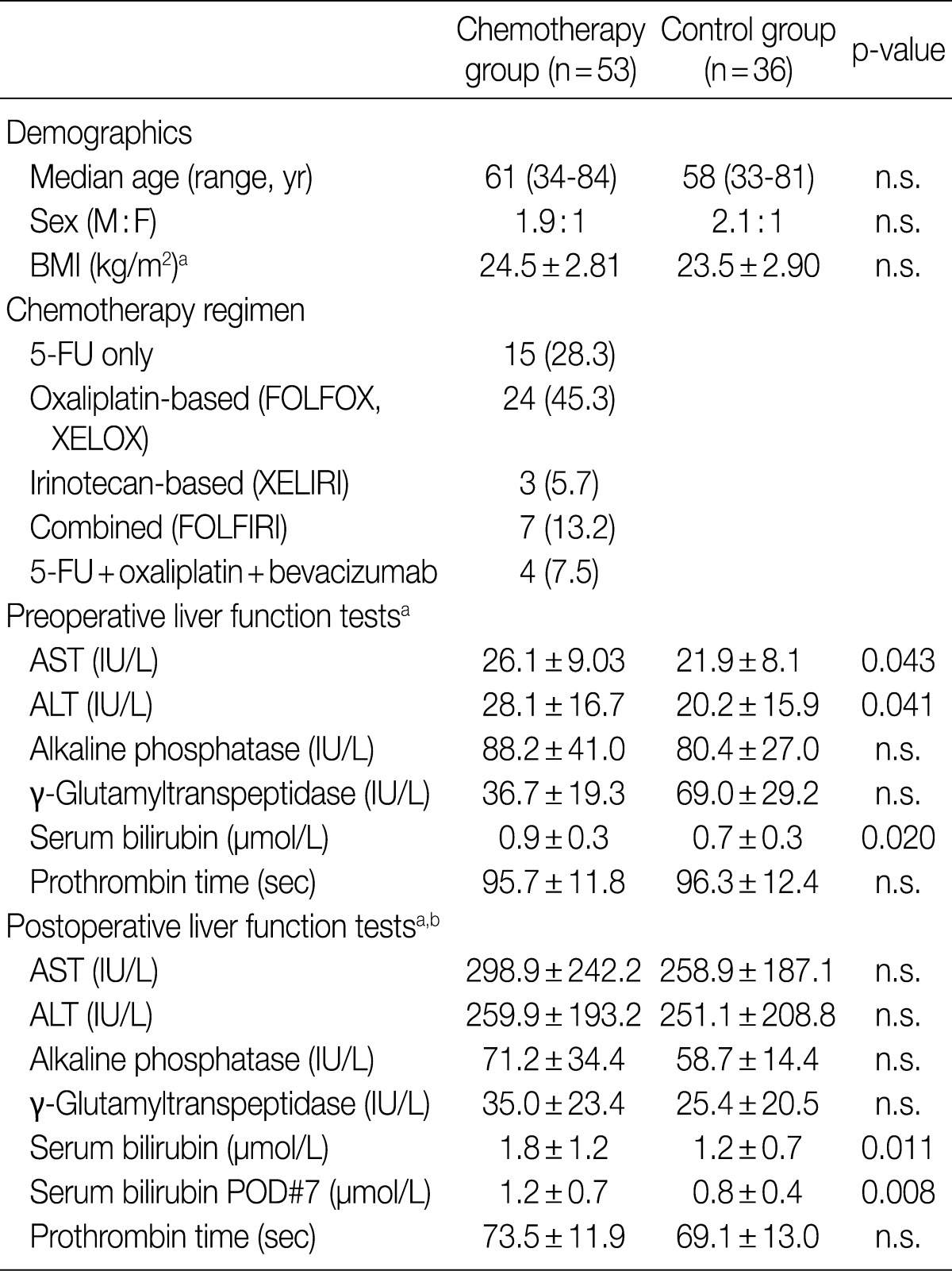 kjpathol-46-22-i001.jpg