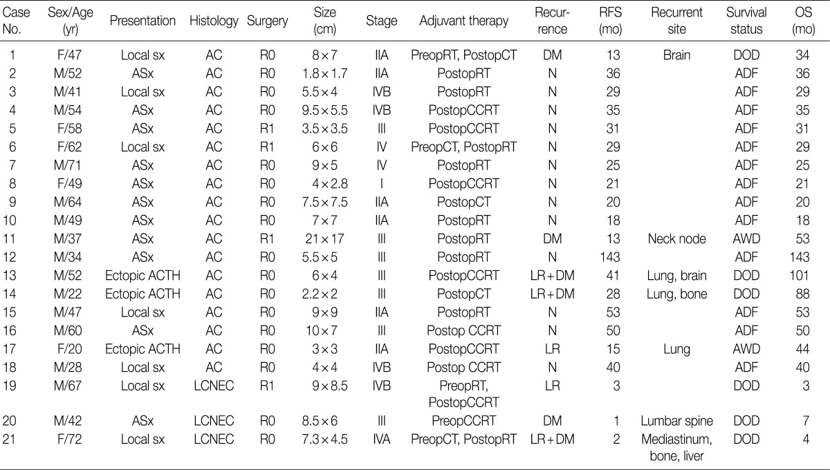 kjpathol-46-221-i001.jpg