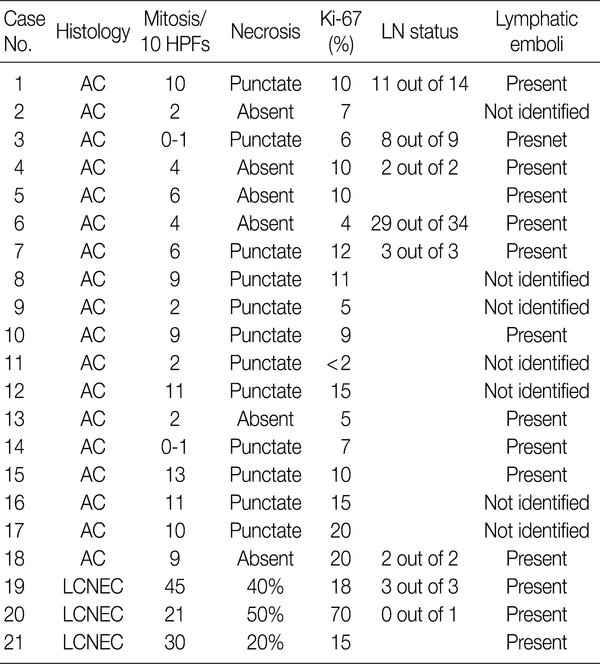 kjpathol-46-221-i002.jpg