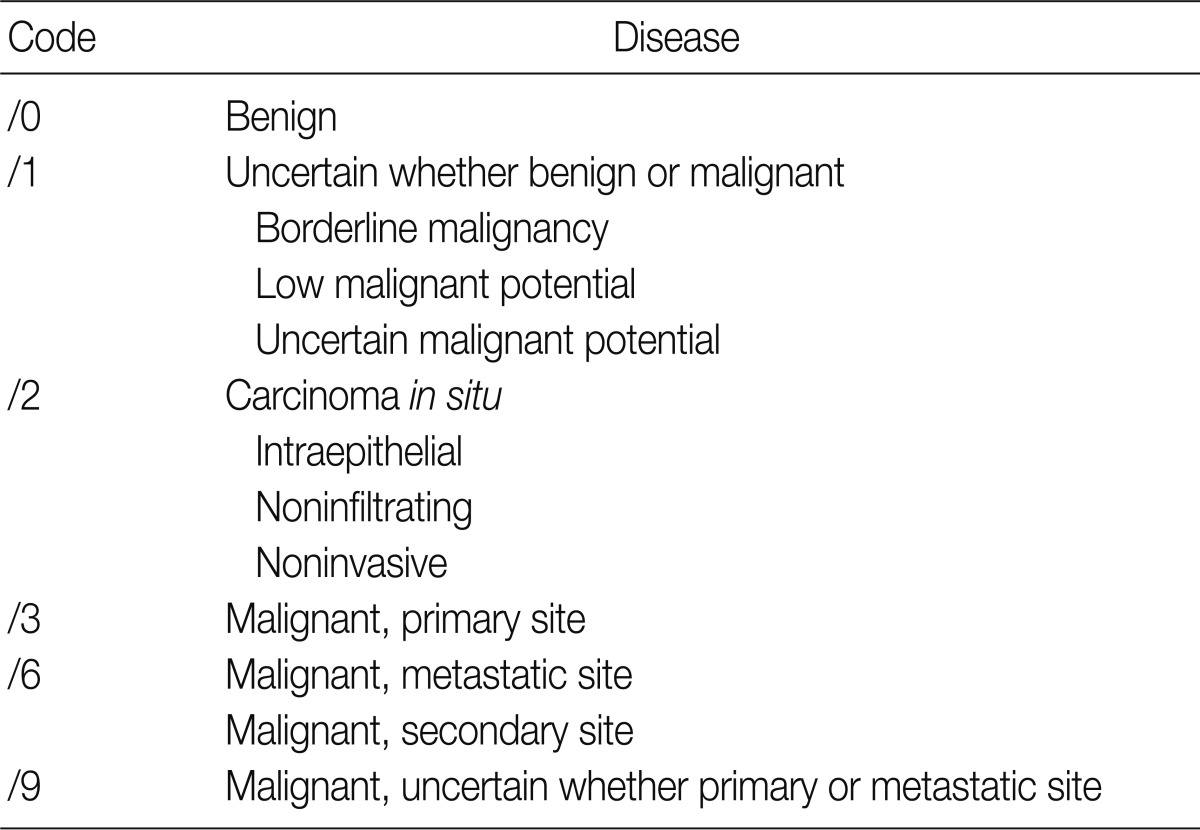 Table 1