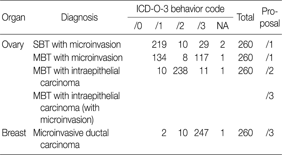 Table 4