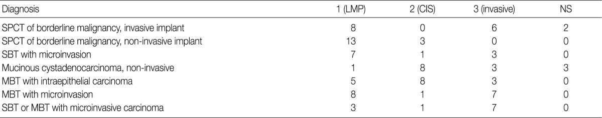 Table 5