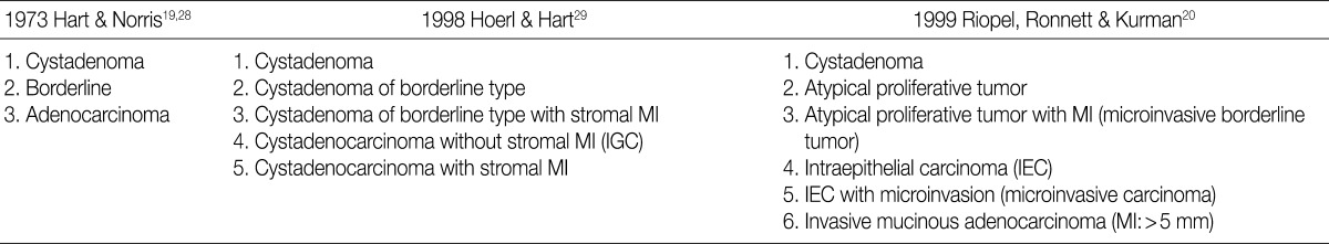 Table 6