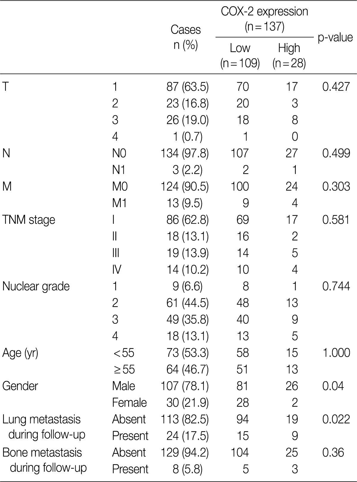 Table 1