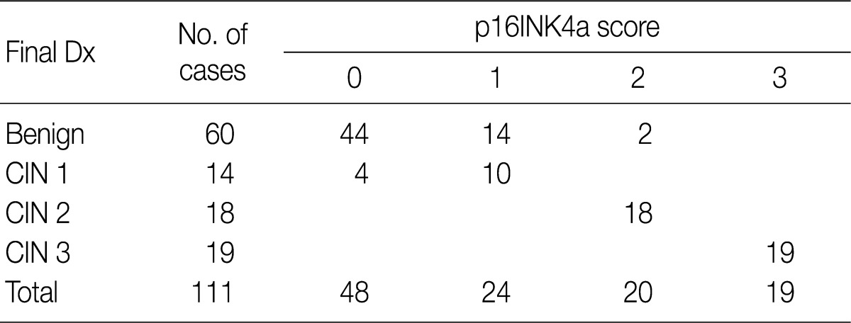 Table 2