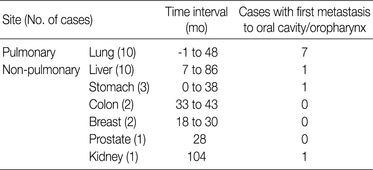 kjpathol-46-266-i002.jpg