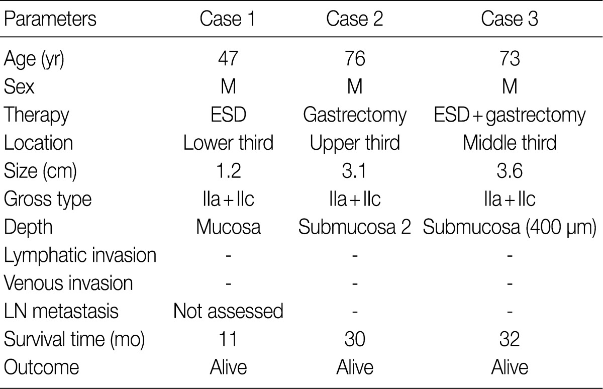 kjpathol-46-287-i001.jpg