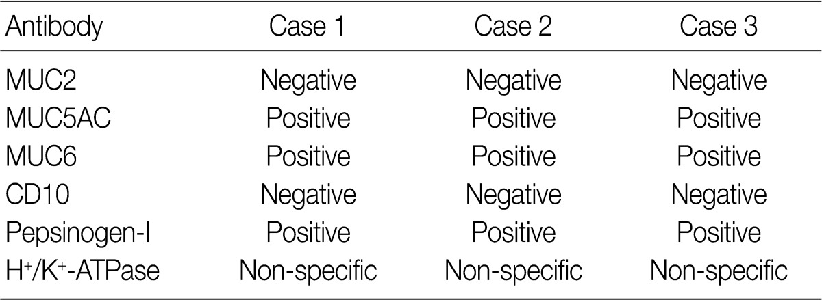 kjpathol-46-287-i002.jpg