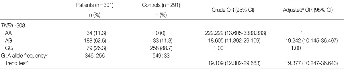 kjpathol-46-30-i001.jpg