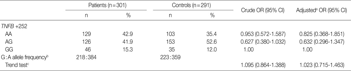 kjpathol-46-30-i003.jpg