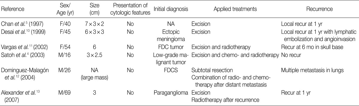 kjpathol-46-306-i001.jpg