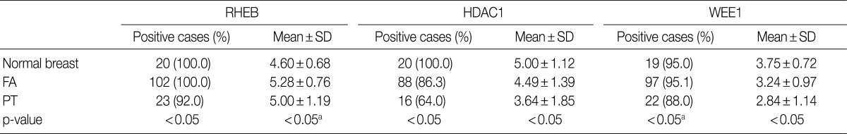 kjpathol-46-324-i001.jpg