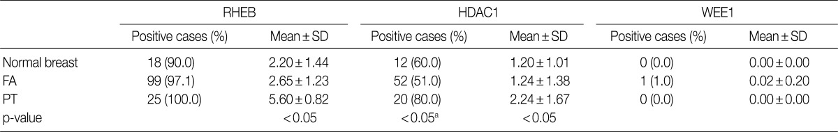 kjpathol-46-324-i002.jpg