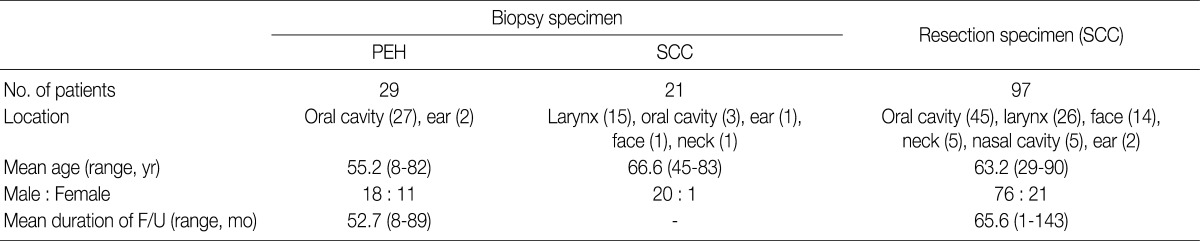 kjpathol-46-331-i001.jpg