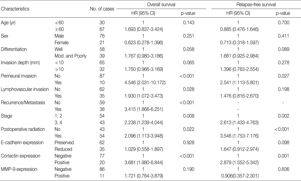 Table 4