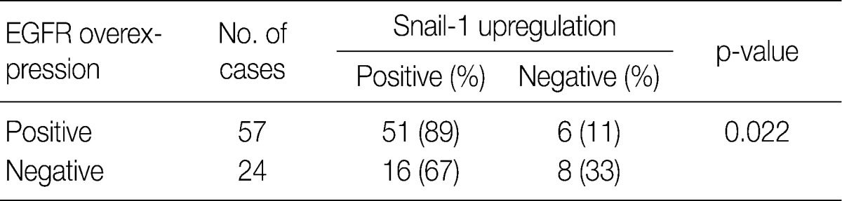 kjpathol-46-341-i001.jpg