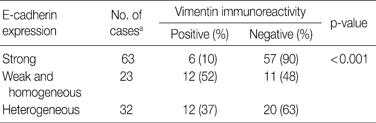 kjpathol-46-341-i004.jpg