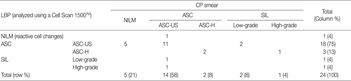 Table 1