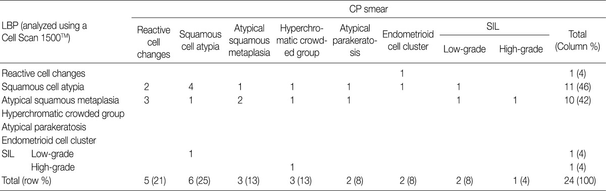 kjpathol-46-365-i002.jpg