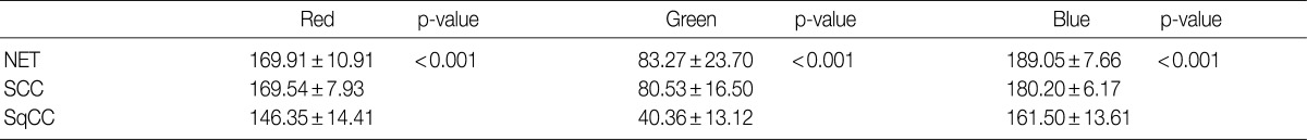 Table 2