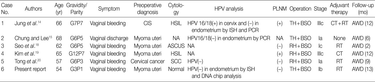 kjpathol-46-395-i001.jpg