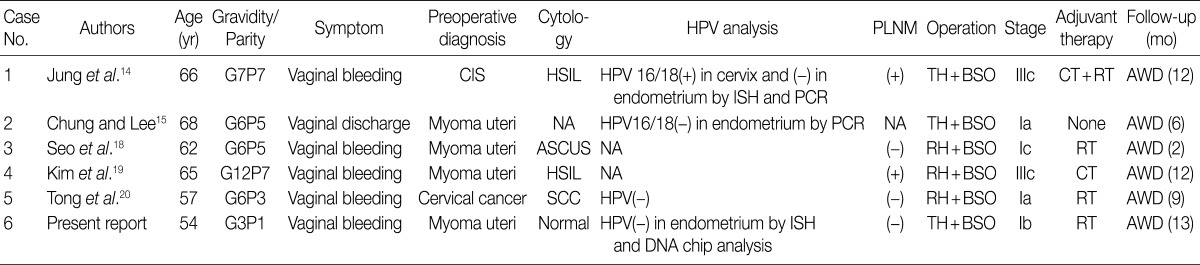 kjpathol-46-395-i001.jpg