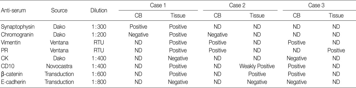 Table 1