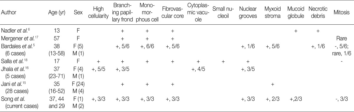 Table 2