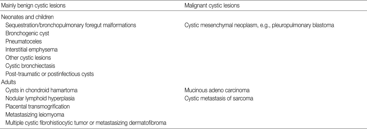 kjpathol-46-407-i001.jpg