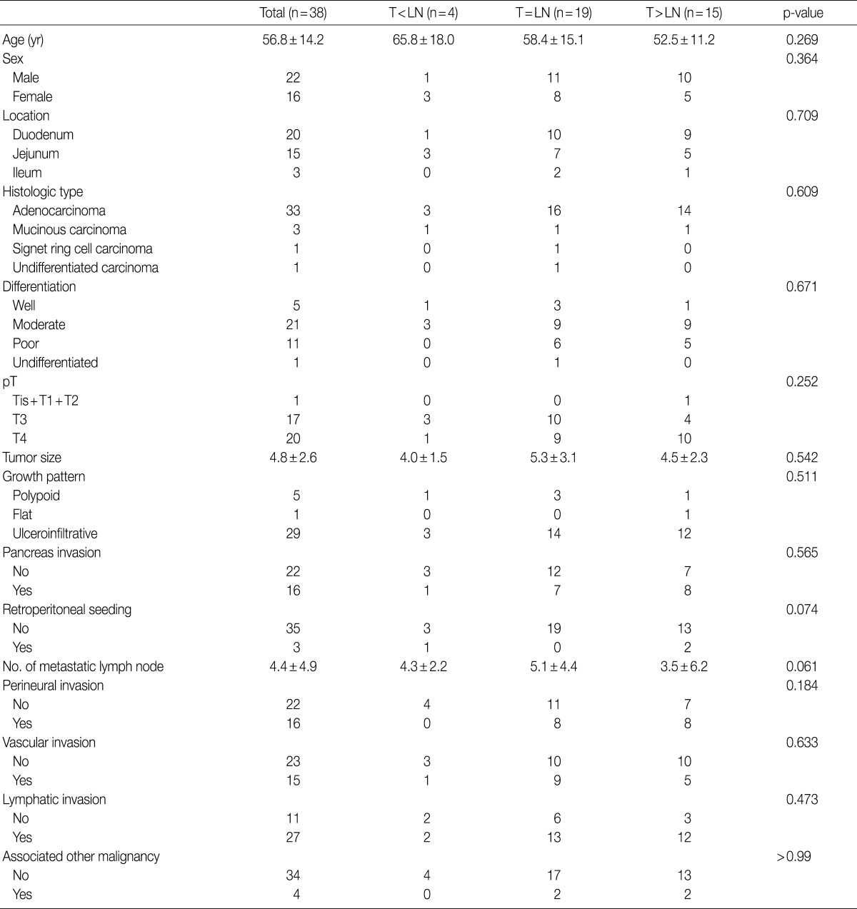 kjpathol-46-415-i004.jpg