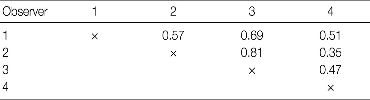 kjpathol-46-42-i002.jpg