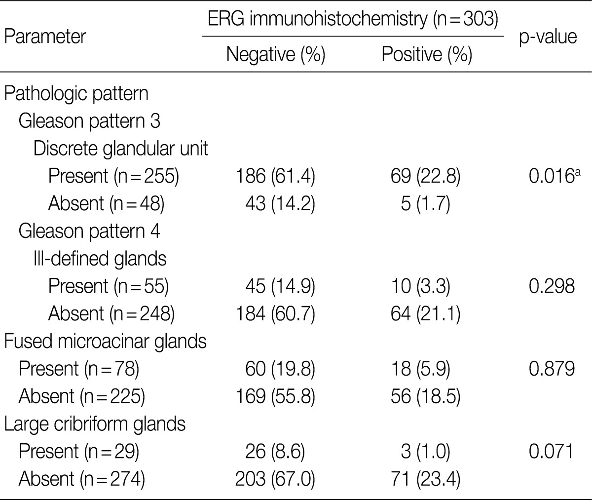 kjpathol-46-423-i002.jpg